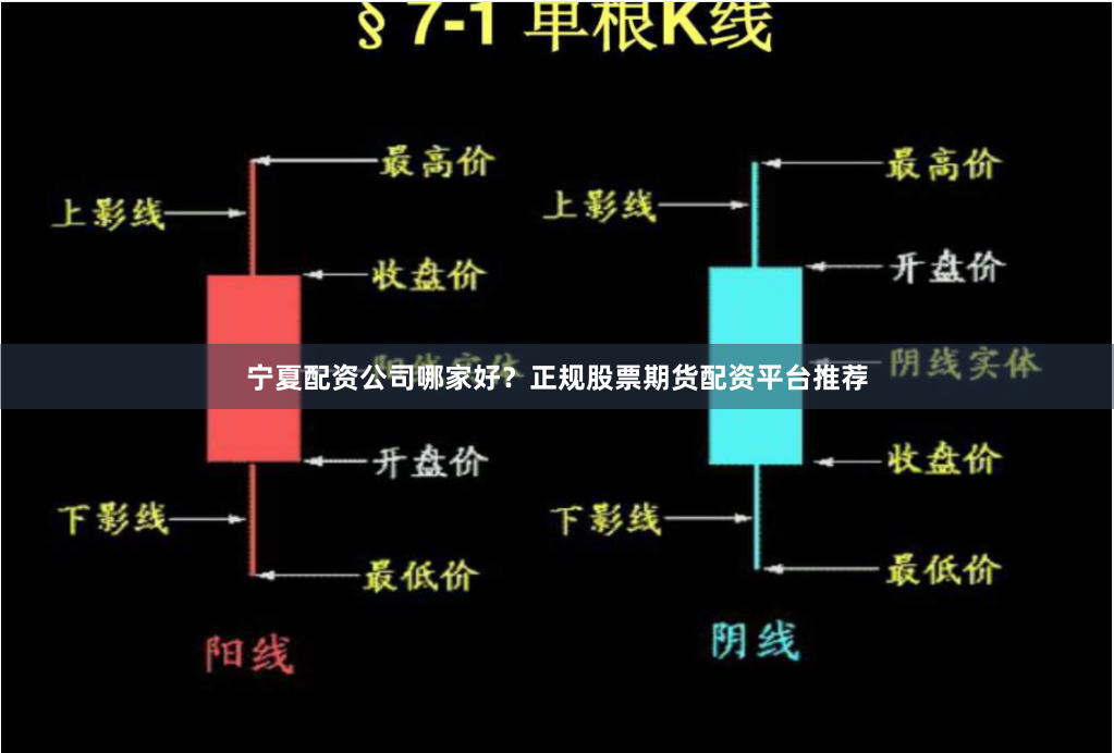 宁夏配资公司哪家好？正规股票期货配资平台推荐